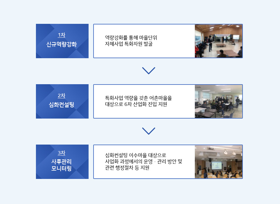 역량강화 사업