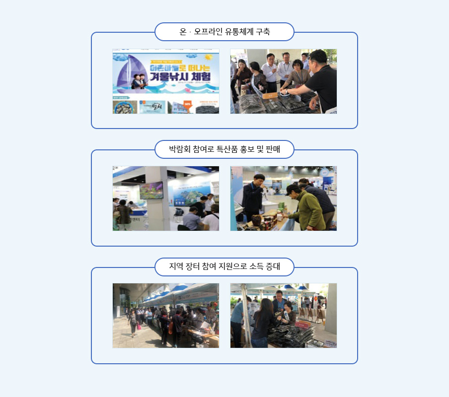 온·오프라인 유통체계 구축, 박람회 참여로 특산품 홍보 및 판매, 지역 장터 참여 지원으로 소득 증대