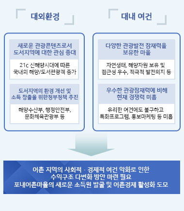 대외환경, 대내 여건